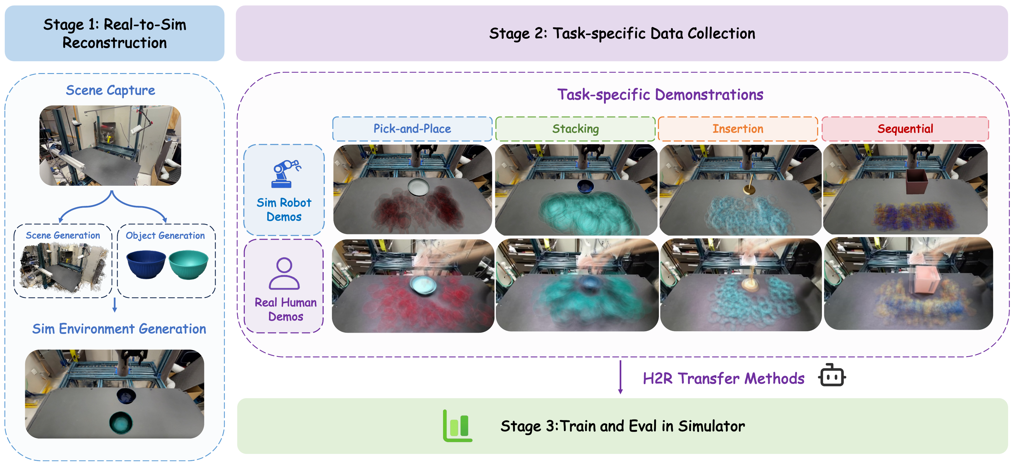 H2RBench Pipeline