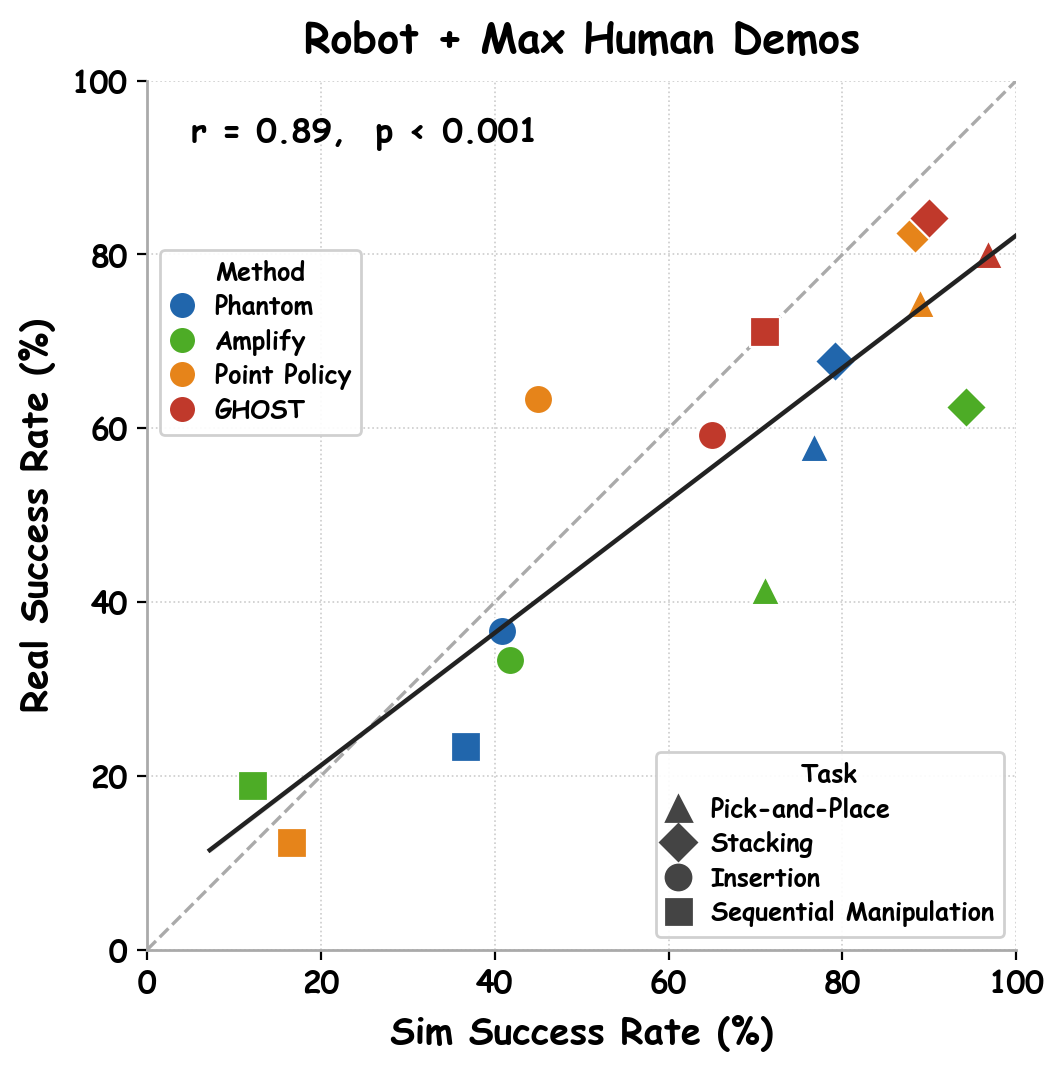 Sim-vs-Real max human