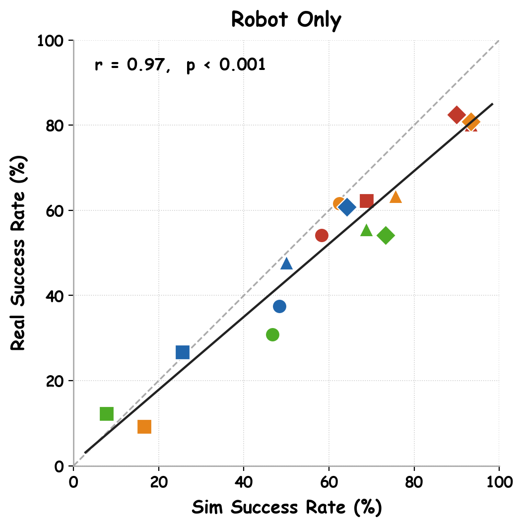 Sim-vs-Real robot only