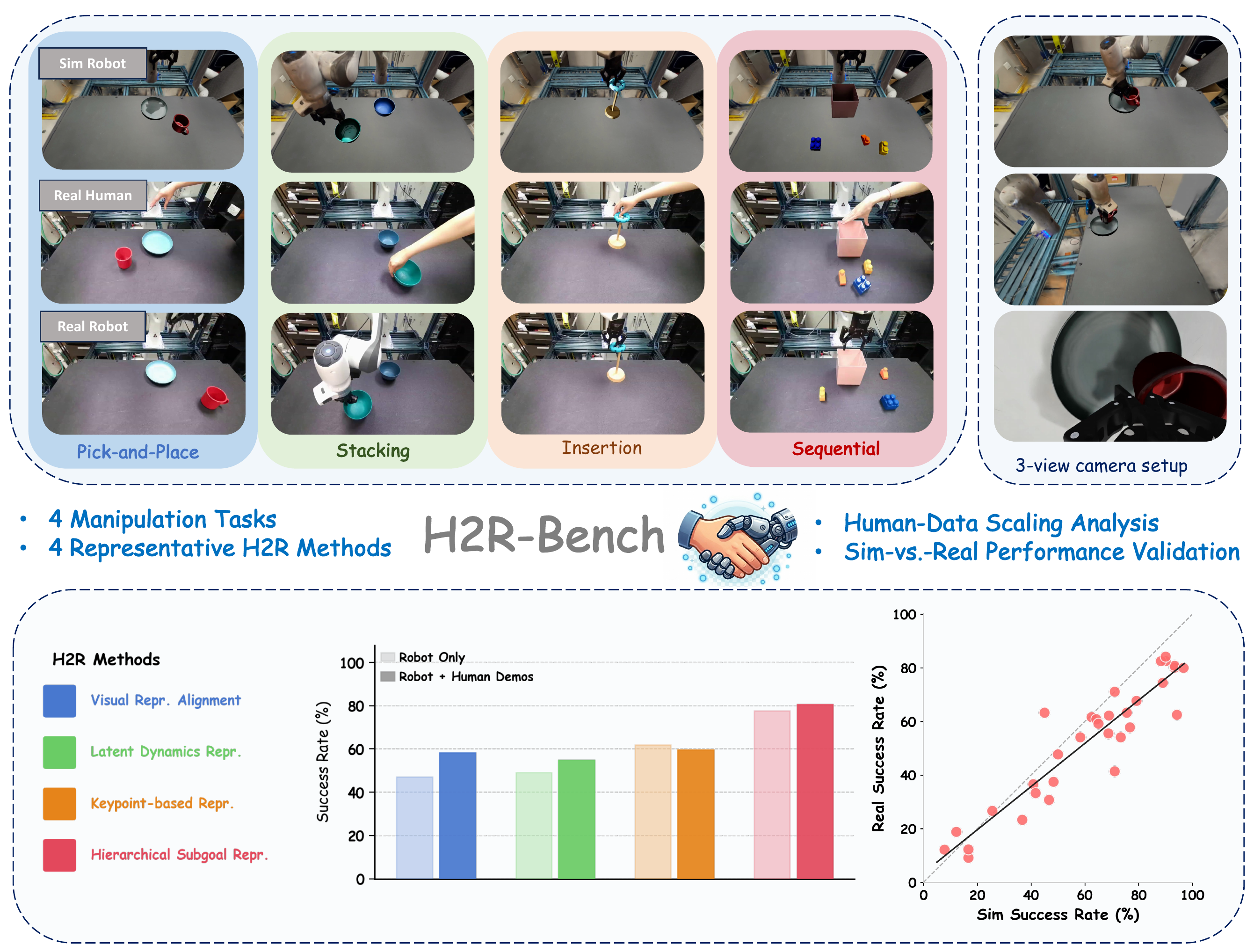H2RBench Teaser